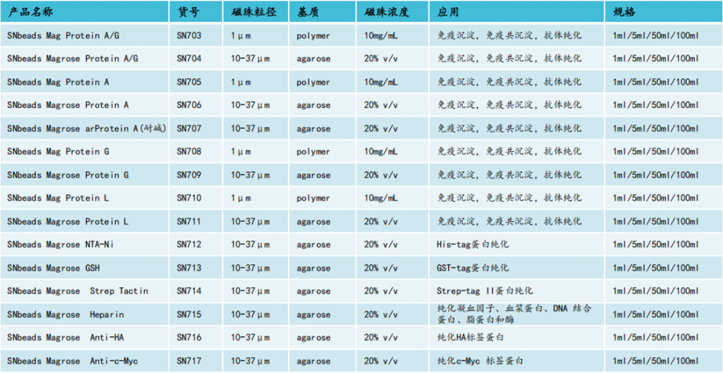 蛋白抗体纯化磁珠